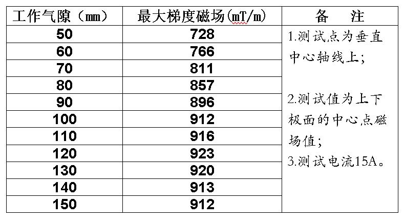 梯度磁场表图.JPG